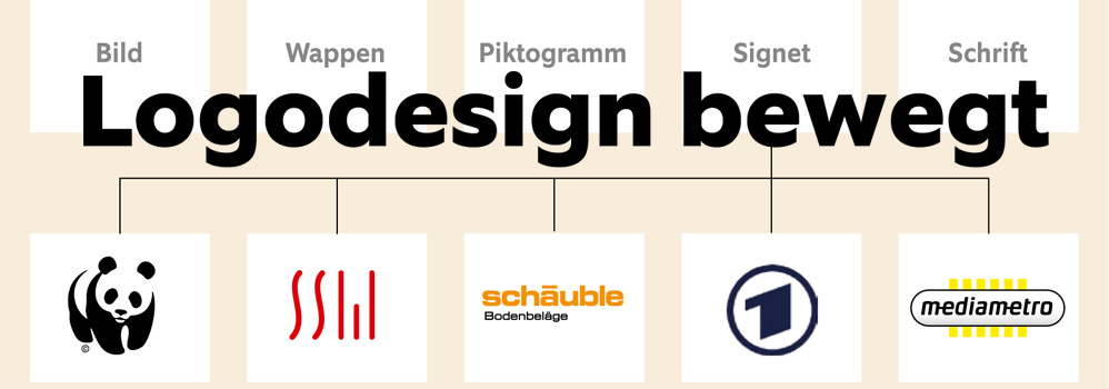 Logodesign bewegt. Das Logo ist jeder Firma heilig. Logogestaltung-1000