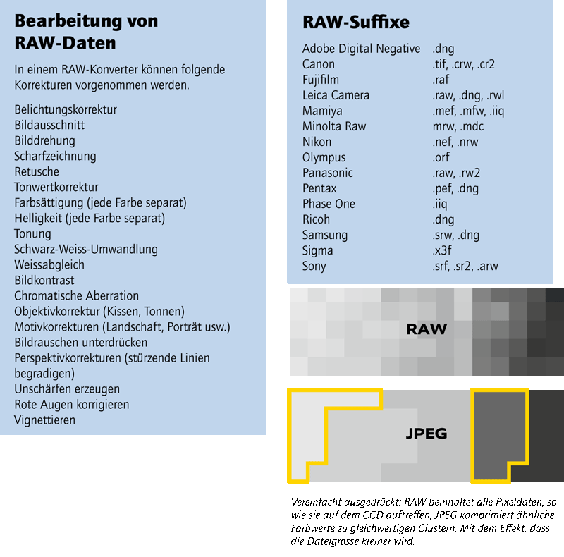 bearbeitung