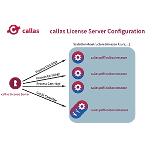 Scalable infrastructure diagram-300x300