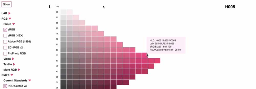Sichere Farbe 02_Gamutmap_1000x350
