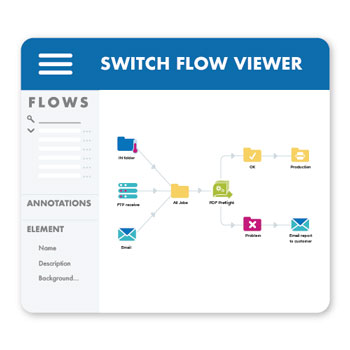 switch_2020_Spring_flow_view